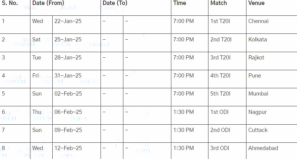 England tour of India.